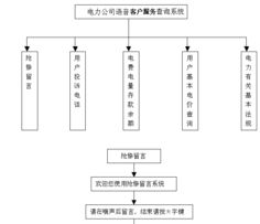 武漢市勰睿電子科技 一站式辦公自動(dòng)化解決方案與專業(yè)技術(shù)咨詢服務(wù)